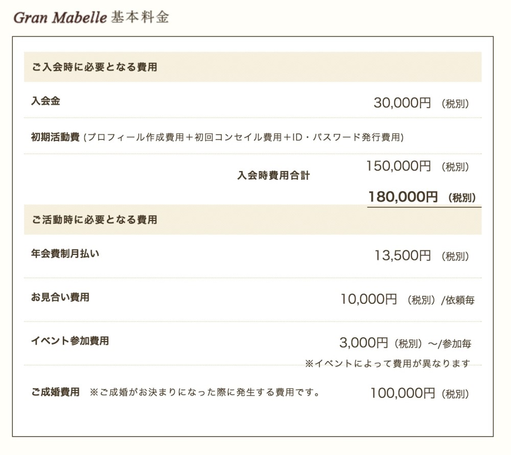 サンマリエ　料金