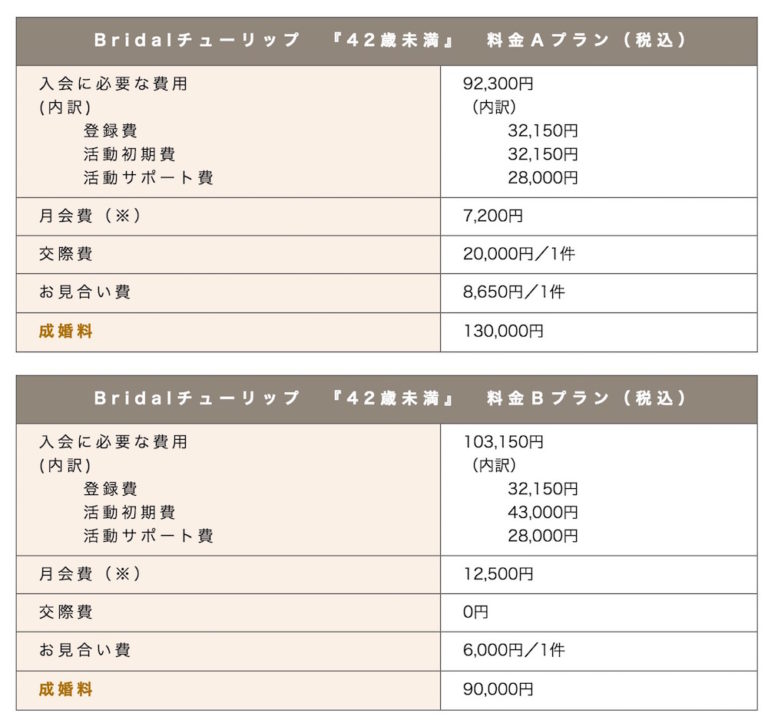 Bridalチューリップ　料金プラン