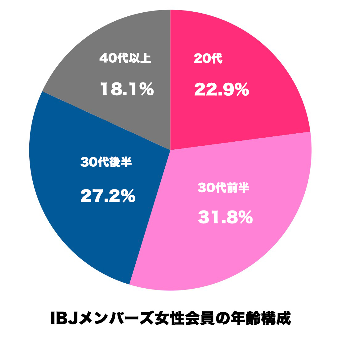 2015/12/29現在　（出典：IBJメンバーズ公式サイト）